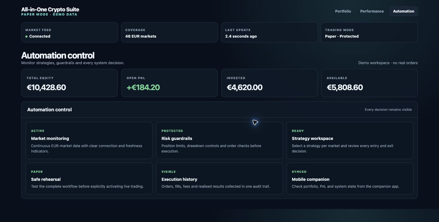 Docker dashboard automation view