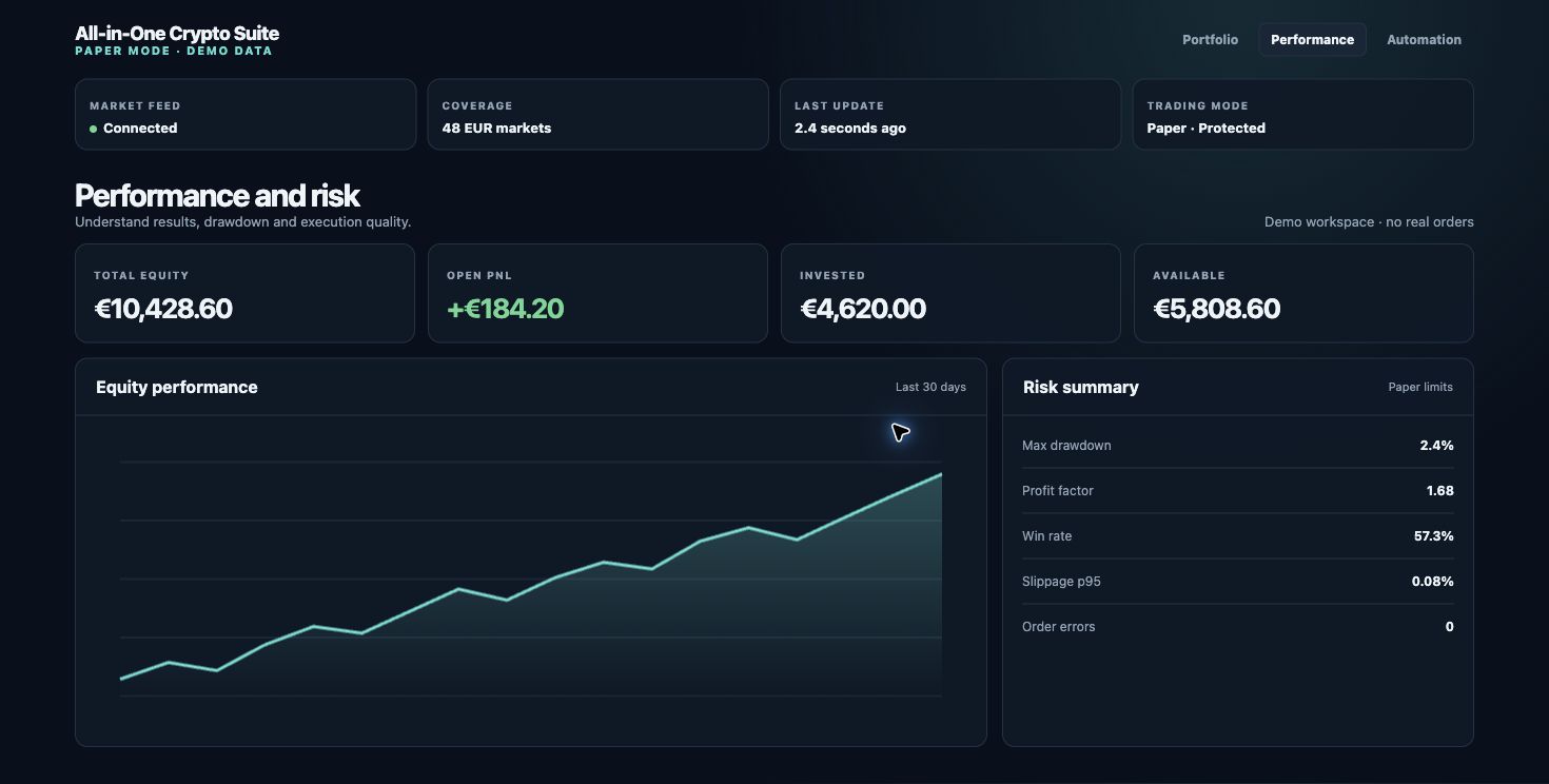 Docker dashboard performance view