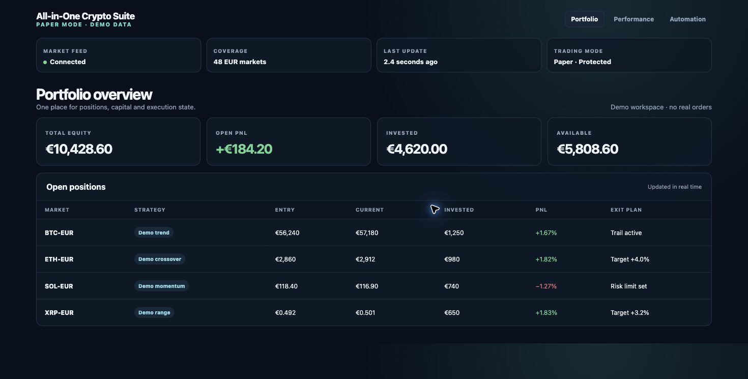 Docker dashboard portfolio view